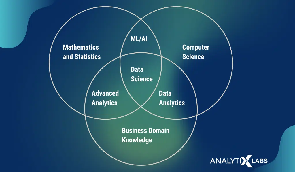 scope of data science a image showing the scope of data science