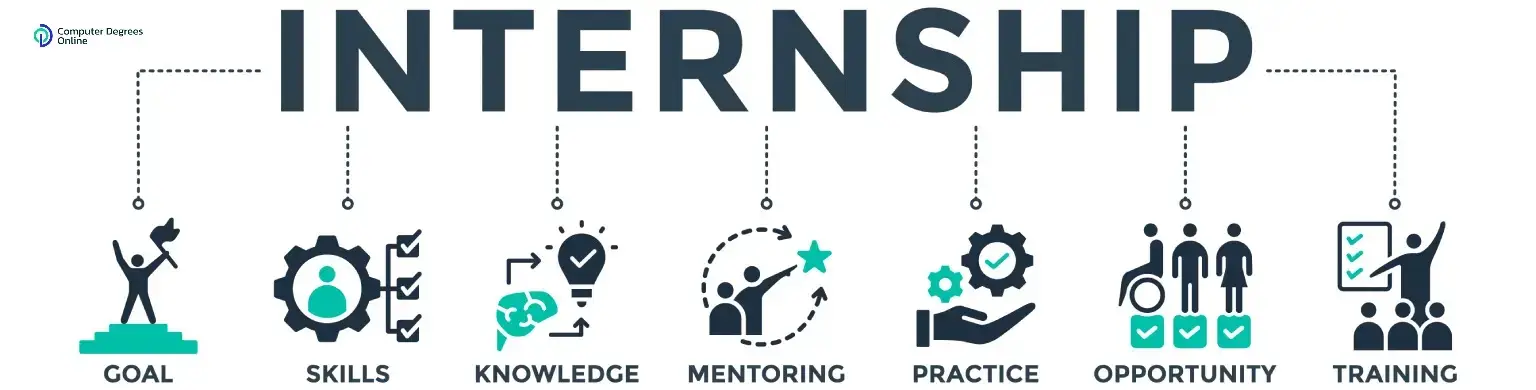Infographic with the word “INTERNSHIP” at the top and seven icons labeled goal, skills, knowledge, mentoring, practice, opportunity, and training.